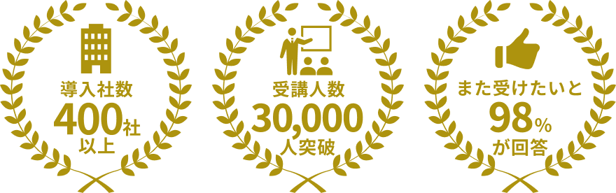 導入社数 400社以上 受講人数30000人突破 また受けたいと98%が回答
