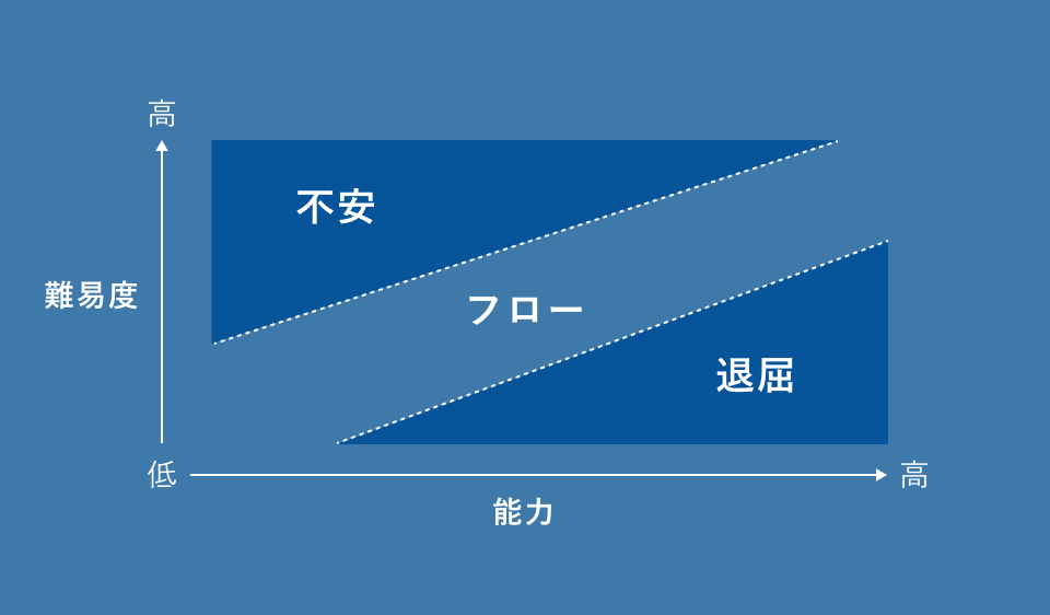 Marketing Townとは