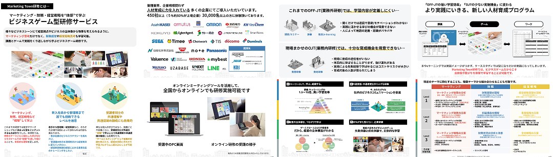 Marketing Townビジネスゲーム研修