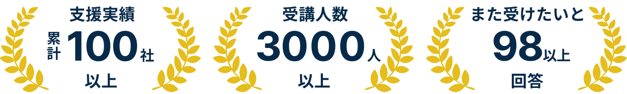 ビジネスゲーム研修サービス