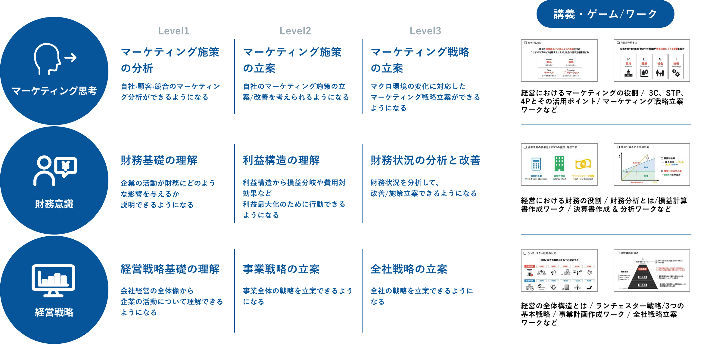 擬似経営で体験するビジネスゲーム研修